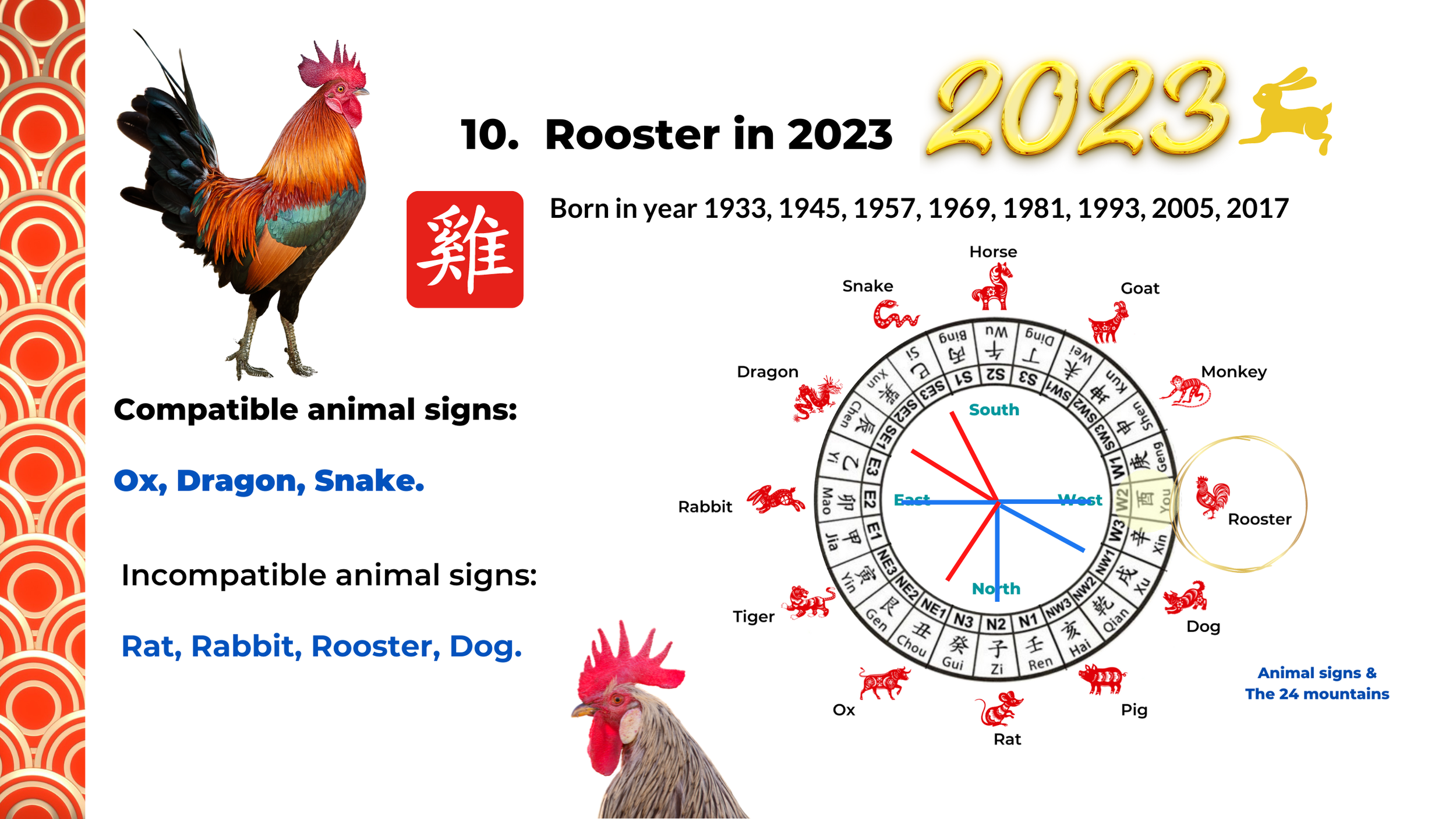 【PSA9】村上隆 Zodiac: Rooster, Dog, Boar 2023 Zodiac Analysis for Rooster, Dog, and Pig - Part 4 of 4